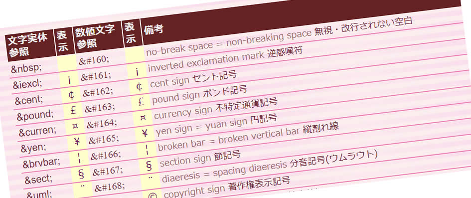 日本語などの文字を 123 のような実体参照の数字で表す方法 あすたまいず